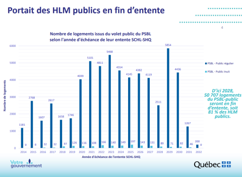 tableau