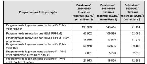 prévison